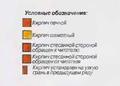 ����� - ���������� ������ ����. �������� ������ �� ���� ���� � ������.